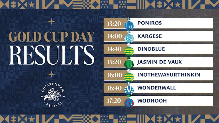 Cheltenham Festival 2025 Results Tables_WEDNESDAY_1920_1080 (3) (1).jpg